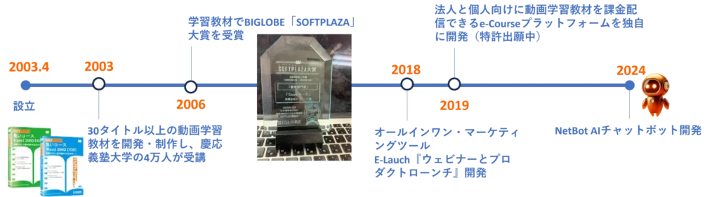 株式会社イーコース沿革